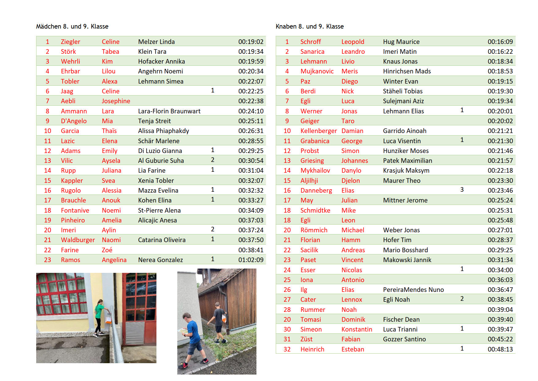 230826 Rangliste Schul OL 23 2
