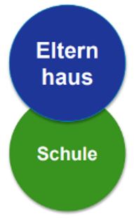 ErziehenLernen2