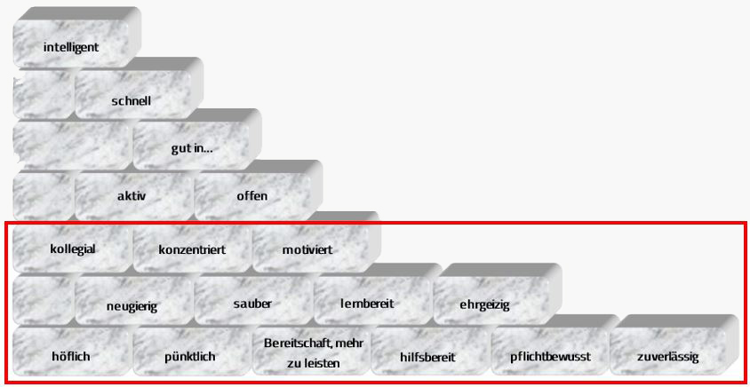 Lebenskompetenzen Z3